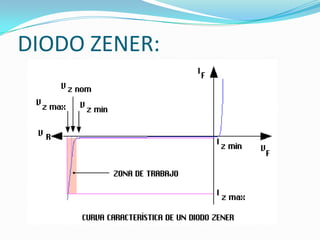 DIODO ZENER:

 