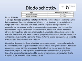 Diodo schottky
O principal destaque do diodo schottky é o menor tempo de recuperação, pois não
há recombinação de cargas do diodo de junção. Outra vantagem é a maior densidade
decorrente, o que significa uma queda de tensão direta menor que a do diodo
comum de junção. A contrapartida é uma corrente inversa maior, o que pode
impedir o uso em alguns circuitos. São usados principalmente em circuitos de alta
frequência, de alta velocidade de comutação
Diodo Schottky
é um tipo de diodo que utiliza o efeito Schottky na semicondução. Seu nome é uma
homenagem ao físico alemão Walter Schottky. Esse Diodo serve para diminuir a
carga "armadilha" no diodo. Um diodo comum ao passar da região direta de
condução para a reversa, produz em um curto tempo uma corrente reversa alta,
resultante de cargas armadilhas, tendo um efeito importante no uso de diodos
através de frequência alta, com a fabricação de um diodo utilizando-se ao invés do
material P um metal, não haverá lacunas que possam armadilhar elétrons vindos dos
outros materiais durante a corrente direta, de forma que na passagem para corrente
reversa haverá este aumento de corrente.
 