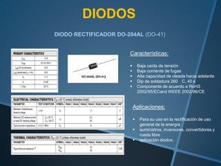 DIODOS
DIODO RECTIFICADOR DO-204AL (DO-41)
Características:
 Baja caída de tensión
 Baja corriente de fugas
 Alta capacidad de oleada hacia adelante
 Dip de soldadura 260 C, 40 s
 Componente de acuerdo a RoHS
2002/95/ECand WEEE 2002/96/CE
Aplicaciones:
 Para su uso en la rectificación de uso
general de la energía
 suministros, inversores, convertidores y
rueda libre
 aplicación diodos.
 