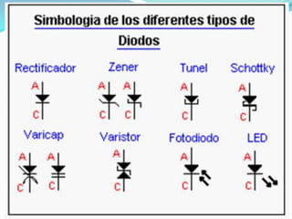 Diodo | PPTX