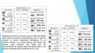 Tenemos que tener en cuenta, que no todos los diodos
LED's tiene las mismas características, por lo que no
tendrán la misma resistencia limitadora. Si no
tenemos acceso a la ficha técnica del diodo que
usemos, aquí tenemos una tabla con las
características de algunos tipos de diodos LED's y los
cálculos realizados para tensiones de 5v y 12v.
 