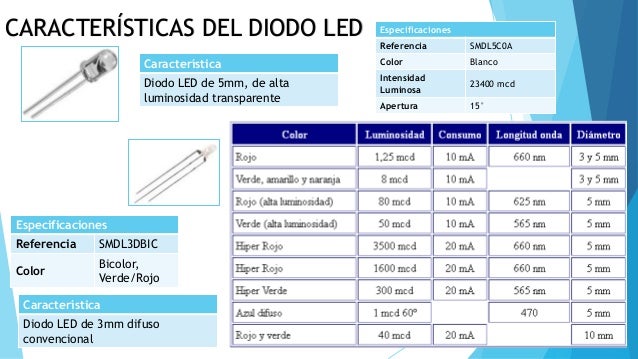 Diodo