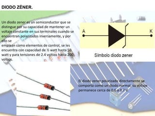 DIODO ZÉNER.
Un diodo zener es un semiconductor que se
distingue por su capacidad de mantener un
voltaje constante en sus terminales cuando se
encuentran polarizados inversamente, y por
ello se
emplean como elementos de control, se les
encuentra con capacidad de ½ watt hasta 50
watt y para tensiones de 2.4 voltios hasta 200
voltios.
El diodo zener polarizado directamente se
comporta como un diodo normal, su voltaje
permanece cerca de 0.6 a 0.7 V.
 