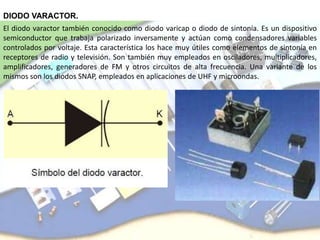 DIODO VARACTOR.
El diodo varactor también conocido como diodo varicap o diodo de sintonía. Es un dispositivo
semiconductor que trabaja polarizado inversamente y actúan como condensadores variables
controlados por voltaje. Esta característica los hace muy útiles como elementos de sintonía en
receptores de radio y televisión. Son también muy empleados en osciladores, multiplicadores,
amplificadores, generadores de FM y otros circuitos de alta frecuencia. Una variante de los
mismos son los diodos SNAP, empleados en aplicaciones de UHF y microondas.
 