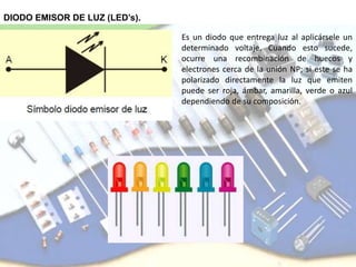 DIODO EMISOR DE LUZ (LED’s).
Es un diodo que entrega luz al aplicársele un
determinado voltaje. Cuando esto sucede,
ocurre una recombinación de huecos y
electrones cerca de la unión NP; si este se ha
polarizado directamente la luz que emiten
puede ser roja, ámbar, amarilla, verde o azul
dependiendo de su composición.
 