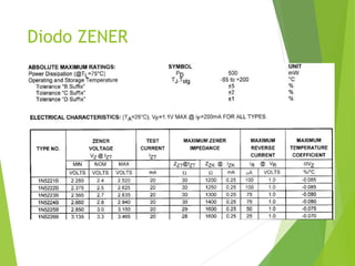 Diodo ZENER
 