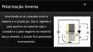 Polarização Inversa
Invertendo-se as conexões entre a
bateria e a junção pn, isto é, ligando o
polo positivo no material tipo n
(catodo) e o polo negativo no material
tipo p (Anodo), a junção fica polarizada
inversamente.
23
 