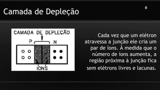 Camada de Depleção
Cada vez que um elétron
atravessa a junção ele cria um
par de íons. À medida que o
número de íons aumenta, a
região próxima à junção fica
sem elétrons livres e lacunas.
6
 