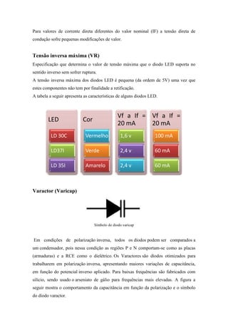 Para valores de corrente direta diferentes do valor nominal (IF) a tensão direta de
condução sofre pequenas modificações de valor.


Tensão inversa máxima (VR)
Especificação que determina o valor de tensão máxima que o diodo LED suporta no
sentido inverso sem sofrer ruptura.
A tensão inversa máxima dos diodos LED é pequena (da ordem de 5V) uma vez que
estes componentes não tem por finalidade a retificação.
A tabela a seguir apresenta as características de alguns diodos LED.



                                               Vf a If = Vf a If =
        LED                Cor
                                               20 mA     20 mA
          LD 30C             Vermelho           1,6 v             100 mA

          LD37I              Verde              2,4 v             60 mA

          LD 35I             Amarelo            2,4 v             60 mA



Varactor (Varicap)




                                 Símbolo do diodo varicap


Em condições de polarização inversa, todos os díodos podem ser comparados a
um condensador, pois nessa condição as regiões P e N comportam-se como as placas
(armaduras) e a RCE como o dielétrico. Os Varactores são díodos otimizados para
trabalharem em polarização inversa, apresentando maiores variações de capacitância,
em função do potencial inverso aplicado. Para baixas frequências são fabricados com
silício, sendo usado o arseniato de gálio para frequências mais elevadas. A figura a
seguir mostra o comportamento da capacitância em função da polarização e o símbolo
do díodo varactor.
 