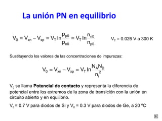 La unión PN en equilibrio 
n0 
p 
V = V - V = V ln = 
0 xn xp T n 
p0 
T 
p0 
n0 
V lnn 
p 
VT = 0.026 V a 300 K 
Sustituyendo los valores de las concentraciones de impurezas: 
V = V - V = V lnN N 
A D 
0 xn xp T n 
2 
i 
V0 se llama PPootteenncciiaall ddee ccoonnttaaccttoo y representa la diferencia de 
potencial entre los extremos de la zona de transición con la unión en 
circuito abierto y en equilibrio. 
V0 = 0.7 V para diodos de Si y V0 = 0.3 V para diodos de Ge, a 20 ºC 
 