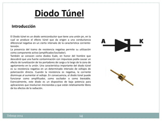 Diodo Túnel 
Introducción 
El Diodo túnel es un diodo semiconductor que tiene una unión pn, en la 
cual se produce el efecto túnel que da origen a una conductancia 
diferencial negativa en un cierto intervalo de la característica corriente-tensión. 
La presencia del tramo de resistencia negativa permite su utilización 
como componente activo (amplificador/oscilador). 
También se conocen como diodos Esaki, en honor del hombre que 
descubrió que una fuerte contaminación con impurezas podía causar un 
efecto de tunelización de los portadores de carga a lo largo de la zona de 
agotamiento en la unión. Una característica importante del diodo túnel 
es su resistencia negativa en un determinado intervalo de voltajes de 
polarización directa. Cuando la resistencia es negativa, la corriente 
disminuye al aumentar el voltaje. En consecuencia, el diodo túnel puede 
funcionar como amplificador, como oscilador o como biestable. 
Esencialmente, este diodo es un dispositivo de baja potencia para 
aplicaciones que involucran microondas y que están relativamente libres 
de los efectos de la radiación. 
Telesup 2014 14 
 
