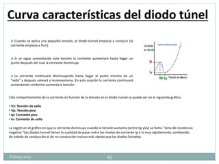 Curva características del diodo túnel 
 Cuando se aplica una pequeña tensión, el diodo tunnel empieza a conducir (la 
corriente empieza a fluir). 
 Si se sigue aumentando esta tensión la corriente aumentará hasta llegar un 
punto después del cual la corriente disminuye. 
 La corriente continuará disminuyendo hasta llegar al punto mínimo de un 
"valle" y después volverá a incrementarse. En esta ocasión la corriente continuará 
aumentando conforme aumenta la tensión. 
Este comportamiento de la corriente en función de la tensión en el diodo tunnel se puede ver en el siguiente gráfico. 
• Vv: Tensión de valle 
• Vp: Tensión pico 
• Ip: Corriente pico 
• Iv: Corriente de valle 
La región en el gráfico en que la corriente disminuye cuando la tensión aumenta (entre Vp yVv) se llama "zona de resistencia 
negativa "Los diodos tunnel tienen la cualidad de pasar entre los niveles de corriente Ip e Iv muy rápidamente, cambiando 
de estado de conducción al de no conducción incluso más rápido que los diodos Schottky. 
Telesup 2014 15 
 