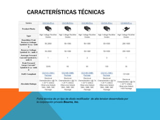 CARACTERÍSTICAS TÉCNICAS




  Ficha técnica de un tipo de diodo rectificador de alta tension desarrollada por
  la corporación privada Bourns, Inc.
 