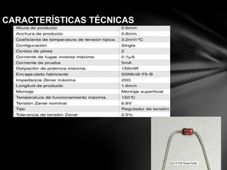 CARACTERÍSTICAS TÉCNICAS
 
