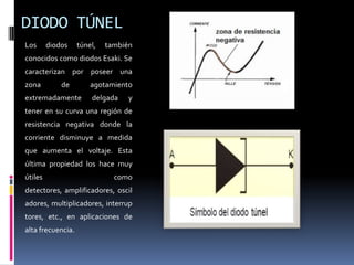 DIODO TÚNEL
Los diodos túnel, también
conocidos como diodos Esaki. Se
caracterizan por poseer una
zona de agotamiento
extremadamente delgada y
tener en su curva una región de
resistencia negativa donde la
corriente disminuye a medida
que aumenta el voltaje. Esta
última propiedad los hace muy
útiles como
detectores, amplificadores, oscil
adores, multiplicadores, interrup
tores, etc., en aplicaciones de
alta frecuencia.
 