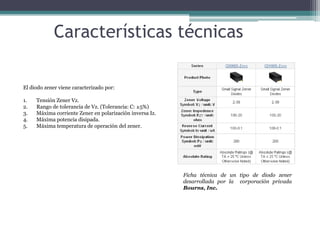 Características técnicas
El diodo zener viene caracterizado por:
1.
2.
3.
4.
5.

Tensión Zener Vz.
Rango de tolerancia de Vz. (Tolerancia: C: ±5%)
Máxima corriente Zener en polarización inversa Iz.
Máxima potencia disipada.
Máxima temperatura de operación del zener.

Ficha técnica de un tipo de diodo zener
desarrollada por la corporación privada
Bourns, Inc.

 
