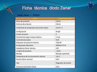 Diodo Zener – SO523
 