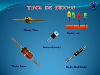 Diodos Zener
Diodos Led
Diodos Túnel
Diodos Rectificador
Diodos Schottky
 