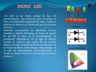 Un LED es un diodo emisor de luz. Un
semiconductor que emite luz poli cromática, es
decir, con diferentes longitudes de onda, cuando se
polariza en directa y es atravesado por la corriente
eléctrica.
Podemos encontrarlos en diferentes formas,
tamaños y colores diferentes. La forma de operar
de un led se basa en la recombinación de
portadores mayoritarios en la capa de barrera
cuando se polariza una unión Pn en sentido
directo. En cada recombinación de un electrón con
un hueco se libera cierta energía. Esta energía, en
el caso de determinados semiconductores, se
irradia en forma de luz, en otros se hace de forma
térmica.).
SÍMBOLO
Curva de color Led
 