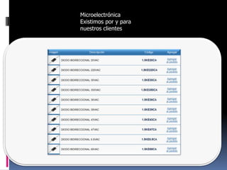 Microelectrónica
Existimos por y para
nuestros clientes
 
