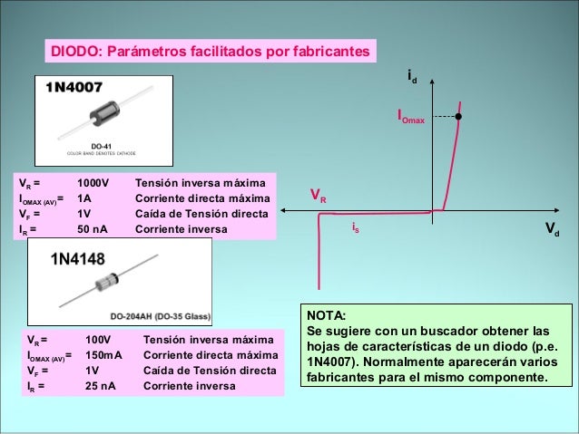 Diodos