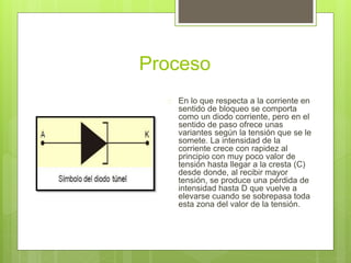 Proceso
 En lo que respecta a la corriente en
sentido de bloqueo se comporta
como un diodo corriente, pero en el
sentido de paso ofrece unas
variantes según la tensión que se le
somete. La intensidad de la
corriente crece con rapidez al
principio con muy poco valor de
tensión hasta llegar a la cresta (C)
desde donde, al recibir mayor
tensión, se produce una pérdida de
intensidad hasta D que vuelve a
elevarse cuando se sobrepasa toda
esta zona del valor de la tensión.
 