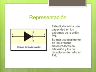Representación
 Este diodo forma una
capacidad en los
extremos de la unión
PN.
 Se usa especialmente
en los circuitos
sintonizadores de
televisión y los de
receptores de radio en
FM.
 