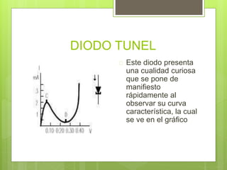 DIODO TUNEL
 Este diodo presenta
una cualidad curiosa
que se pone de
manifiesto
rápidamente al
observar su curva
característica, la cual
se ve en el gráfico
 