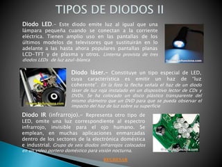 Diodo LED.- Este diodo emite luz al igual que una
lámpara pequeña cuando se conectan a la corriente
eléctrica. Tienen amplio uso en las pantallas de los
últimos modelos de televisores que sustituirán en lo
adelante a las hasta ahora populares pantallas planas
LCD-TFT y de plasma y otros. Linterna provista de tres
diodos LEDs de luz azul-blanca
Diodo láser.- Constituye un tipo especial de LED,
cuya característica es emitir un haz de “luz
coherente”. En la foto la flecha señala el haz de un diodo
láser de luz roja instalado en un dispositivo lector de CDs y
DVDs. Se ha colocado un disco plástico transparente del
mismo diámetro que un DVD para que se pueda observar el
impacto del haz de luz sobre su superficie
Diodo IR (infrarrojo).- Representa otro tipo de
LED, omite una luz correspondiente al espectro
infrarrojo, invisible para el ojo humano. Se
emplean, en muchas aplicaciones enmarcadas
dentro de los sectores de la electrónica doméstica
e industrial. Grupo de seis diodos infrarrojos colocados
en un video portero doméstico para visión nocturna.
REGRESAR
 