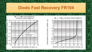 Diodo Fast Recovery FR104
 