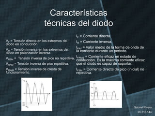 Características
técnicas del diodo
VF = Tensión directa en los extremos del
diodo en conducción.
VR = Tensión inversa en los extremos del
diodo en polarización inversa.
VRSM = Tensión inversa de pico no repetitiva.
VRRM = Tensión inversa de pico repetitiva.
VRWM = Tensión inversa de cresta de
funcionamiento.
Gabriel Rivera
26.516.144
IF = Corriente directa.
IR = Corriente inversa.
IFAV = Valor medio de la forma de onda de
la corriente durante un periodo.
IFRMS = Corriente eficaz en estado de
conducción. Es la máxima corriente eficaz
que el diodo es capaz de soportar.
IFSM = Corriente directa de pico (inicial) no
repetitiva.
 