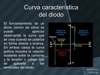 Curva característica
del diodo
El funcionamiento de un
diodo común de silicio se
puede apreciar
observando la curva que
se crea cuando se polariza
en forma directa o inversa.
En ambos casos la curva
gráfica muestra la relación
existente entre la corriente
y la tensión o voltaje que
se aplicada a los
terminales del diodo. Gabriel Rivera
26.516.144
 