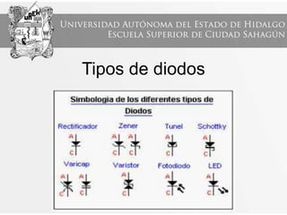 Tipos de diodos
 