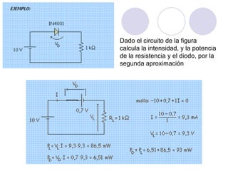 Dado el circuito de la figura
calcula la intensidad, y la potencia
de la resistencia y el diodo, por la
segunda aproximación
 