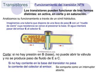 Transistores                 Funcionamiento del transistor NPN
                   Los transistores pueden funcionar de tres formas
                   distintas: en activa, en corte y en saturación.
Analizamos su funcionamiento a través de un símil hidráulico.
   Imaginemos una tubería que dispone de una llave de paso B con un “muelle
   de cierre” cuya resistencia se vence al presionar la base. El agua intentará
   pasar del emisor E al colector C.




Corte: si no hay presión en B (base), no puede abrir la válvula
y no se produce paso de fluido de E a C.
    Si no hay corriente en la base del transistor no pasa
    la corriente del colector al emisor. Se comporta como un interruptor
                                                 abierto.
 