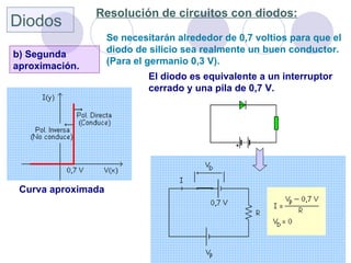 Resolución de circuitos con diodos:
Diodos
                    Se necesitarán alrededor de 0,7 voltios para que el
                    diodo de silicio sea realmente un buen conductor.
b) Segunda
                    (Para el germanio 0,3 V).
aproximación.
                             El diodo es equivalente a un interruptor
                             cerrado y una pila de 0,7 V.




 Curva aproximada
 