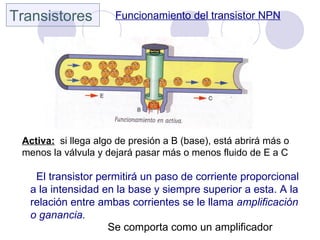 Transistores          Funcionamiento del transistor NPN




 Activa: si llega algo de presión a B (base), está abrirá más ...