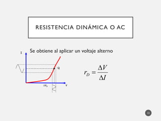 RESISTENCIA DINÁMICA O AC
Se obtiene al aplicar un voltaje alterno
12
V
I
VD
Q
I
V
rD



 