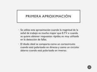 PRIMERA APROXIMACIÓN
• Se utiliza esta aproximación cuando la magnitud de la
señal de trabajo es mucho mayor que 0.7V o cuando
se quiere obtener respuestas rápidas, es muy utilizada
en la detección de fallas.
• El diodo ideal se comporta como un cortocircuito
cuando está polarizado en directo y como un circuito
abierto cuando está polarizado en inverso.
20
 