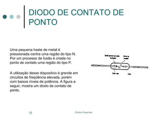 DIODO DE CONTATO DE
PONTO

Uma pequena haste de metal é
pressionada contra uma região do tipo N.
Por um processo de fusão é criada no
ponto de contato uma região do tipo P.
A utilização desse dispositivo é grande em
circuitos de freqüência elevada, porém
com baixos níveis de potência. A figura a
seguir, mostra um diodo de contato de
ponto.

15

Diodos Especiais

 