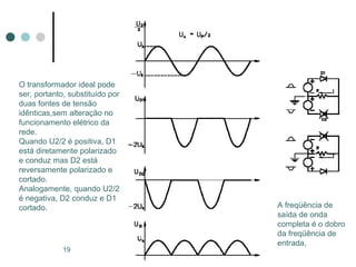 O transformador ideal pode
ser, portanto, substituído por
duas fontes de tensão
idênticas,sem alteração no
funcionamento elétrico da
rede.
Quando U2/2 é positiva, D1
está diretamente polarizado
e conduz mas D2 está
reversamente polarizado e
cortado.
Analogamente, quando U2/2
é negativa, D2 conduz e D1
cortado.

19

Diodos Especiais

A freqüência de
saída de onda
completa é o dobro
da freqüência de
entrada,

 