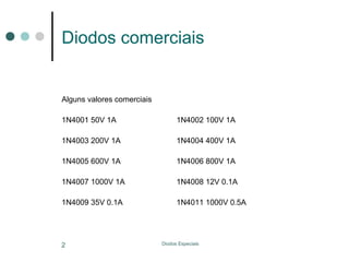 Diodos comerciais

Alguns valores comerciais
1N4001 50V 1A

1N4002 100V 1A

1N4003 200V 1A

1N4004 400V 1A

1N4005 600V 1A

1N4006 800V 1A

1N4007 1000V 1A

1N4008 12V 0.1A

1N4009 35V 0.1A

1N4011 1000V 0.5A

2

Diodos Especiais

 