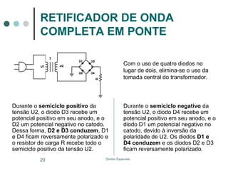 RETIFICADOR DE ONDA
COMPLETA EM PONTE
Com o uso de quatro diodos no
lugar de dois, elimina-se o uso da
tomada central do transformador.

Durante o semiciclo positivo da
tensão U2, o diodo D3 recebe um
potencial positivo em seu anodo, e o
D2 um potencial negativo no catodo.
Dessa forma, D2 e D3 conduzem, D1
e D4 ficam reversamente polarizado e
o resistor de carga R recebe todo o
semiciclo positivo da tensão U2.
20

Durante o semiciclo negativo da
tensão U2, o diodo D4 recebe um
potencial positivo em seu anodo, e o
diodo D1 um potencial negativo no
catodo, devido à inversão da
polaridade de U2. Os diodos D1 e
D4 conduzem e os diodos D2 e D3
ficam reversamente polarizado.

Diodos Especiais

 