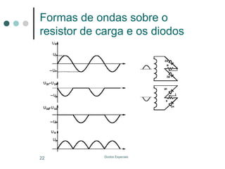 Formas de ondas sobre o
resistor de carga e os diodos

22

Diodos Especiais

 