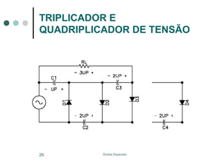 TRIPLICADOR E
QUADRIPLICADOR DE TENSÃO

26

Diodos Especiais

 