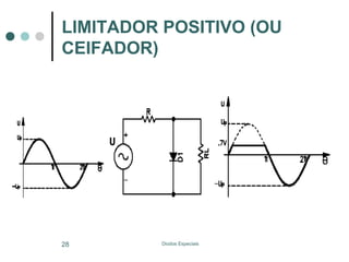 LIMITADOR POSITIVO (OU
CEIFADOR)

28

Diodos Especiais

 