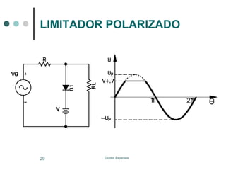 LIMITADOR POLARIZADO

29

Diodos Especiais

 