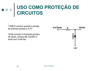 USO COMO PROTEÇÃO DE
CIRCUITOS
1N914

conduz quando a tensão
de entrada excede a 5,7V.
Este

circuito é chamado grampo
de diodo, porque ele mantém o
sinal num nível fixo.

31

Diodos Especiais

 