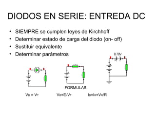 DIODOS EN SERIE: ENTREDA DC SIEMPRE se cumplen leyes de Kirchhoff Determinar estado de carga del diodo (on- off) Sustituir equivalente Determinar parámetros FORMULAS V D  = V T V R =E-V T I D =I R =V R /R 