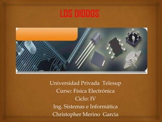 Universidad Privada Telesup
Curso: Física Electrónica
Ciclo: IV
Ing. Sistemas e Informática
Christopher Merino Garcìa
 